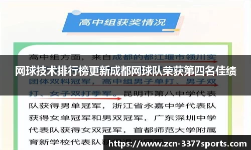 网球技术排行榜更新成都网球队荣获第四名佳绩